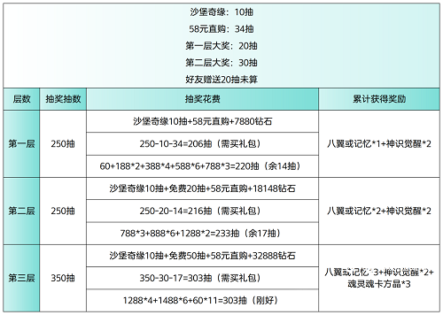 斗罗大陆h5缤纷泡泡活动详细攻略