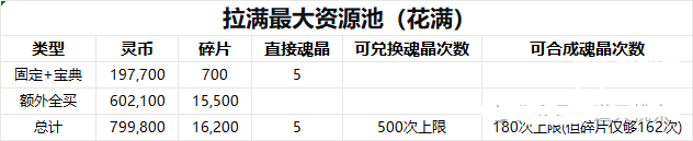 道天录逆尘踏天氪金详细攻略
