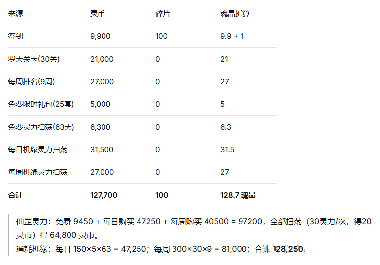 道天录逆尘踏天氪金详细攻略