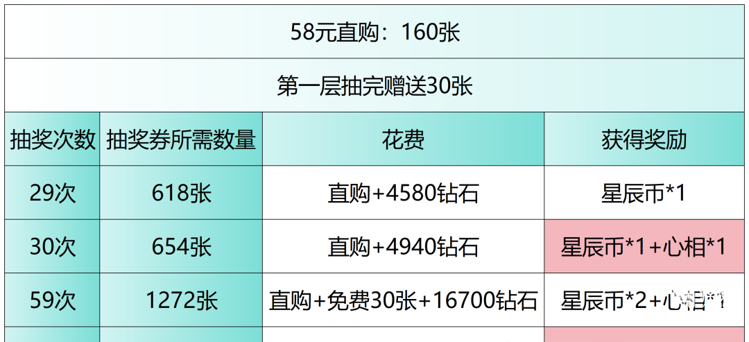 斗罗大陆h5竹马青梅活动攻略