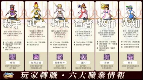 漂流幻境新世界职业搭配推荐攻略