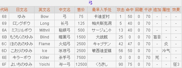 最终幻想2重制版