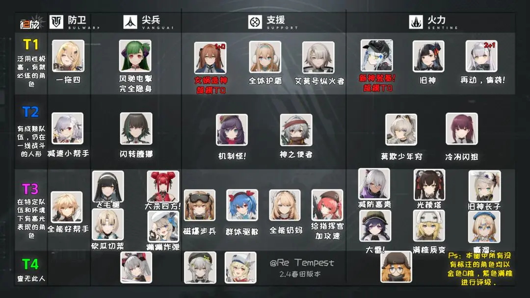 少女前线2手游