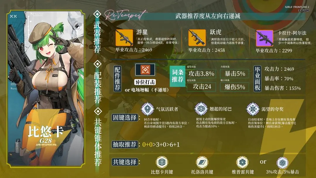少女前线2手游