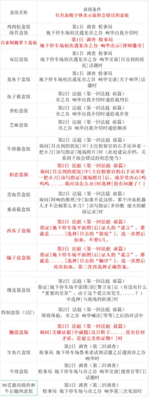 逆转裁判123成步堂精选集