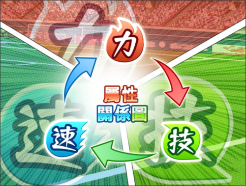 足球小将翼梦之队伍国际服