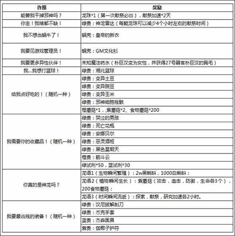 最强蜗牛光子先行服