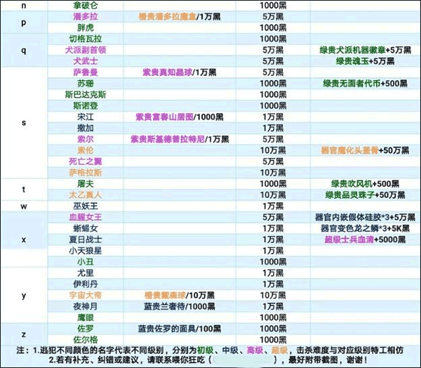 最强蜗牛光子先行服