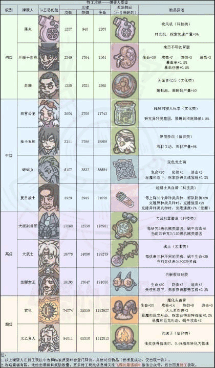 最强蜗牛光子先行服