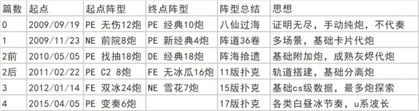 植物大战僵尸1原版汉化安卓版