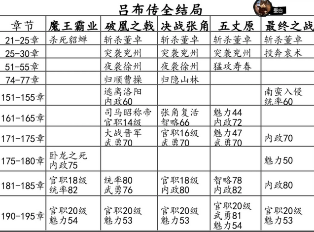 三国轮回录之吕布传
