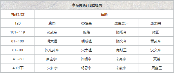 皇帝成长计划2国际服