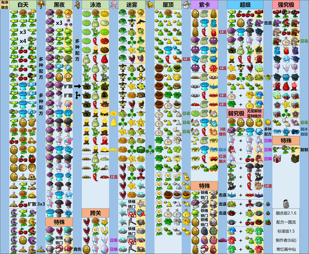 pvz融合版修改器