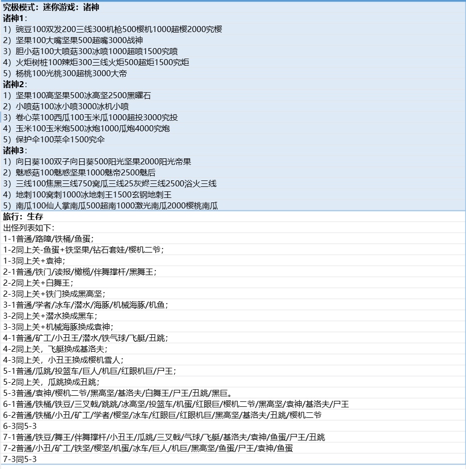pvz融合版修改器
