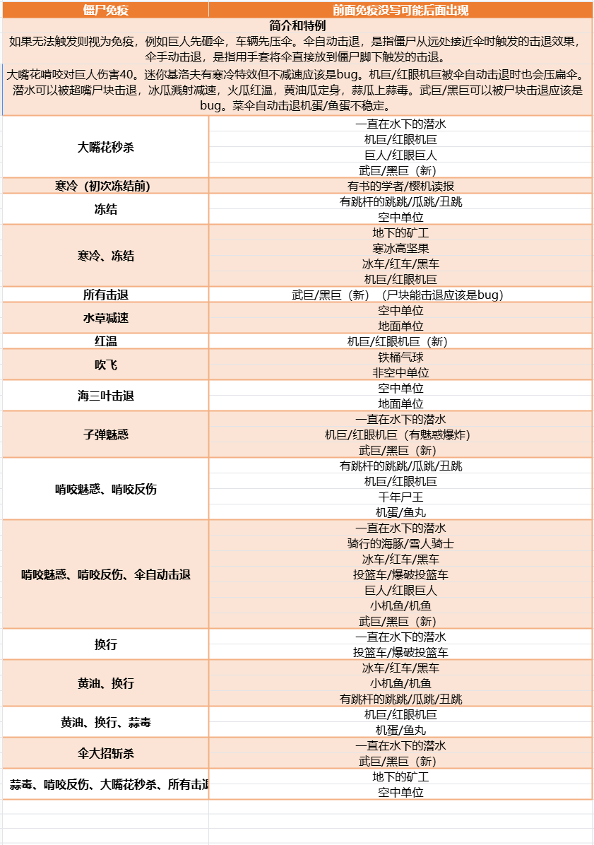 pvz融合版修改器