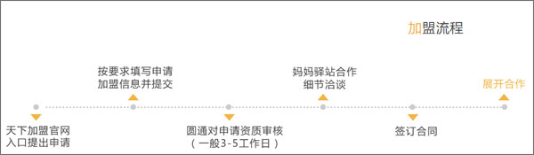 快递+
