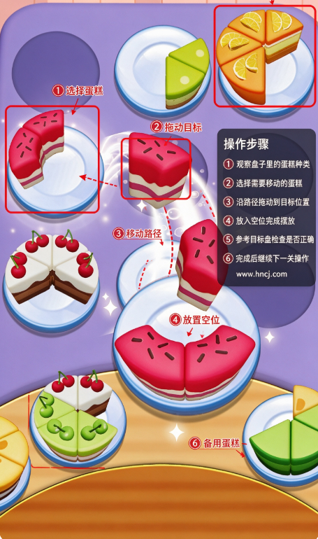 蛋糕排序