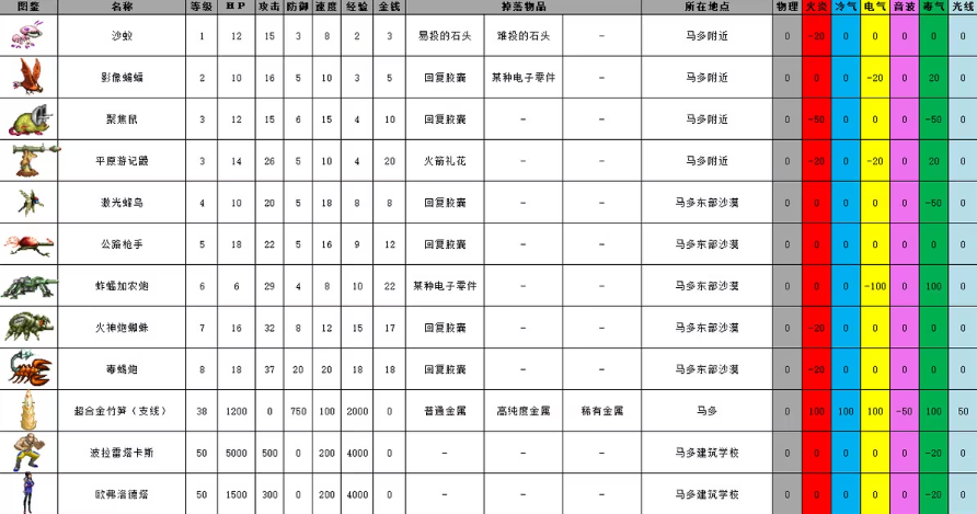 重装机兵2R