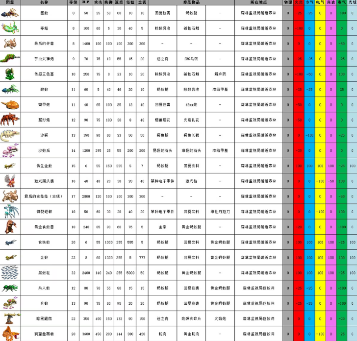 重装机兵2R