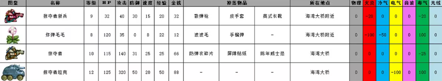 重装机兵2R