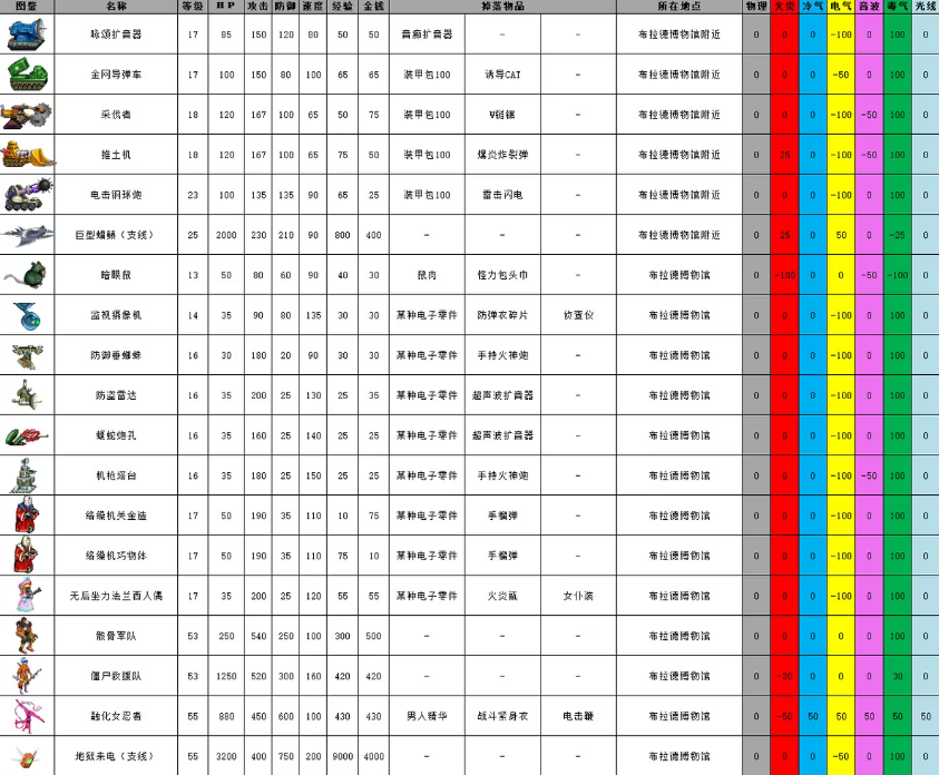 重装机兵2R