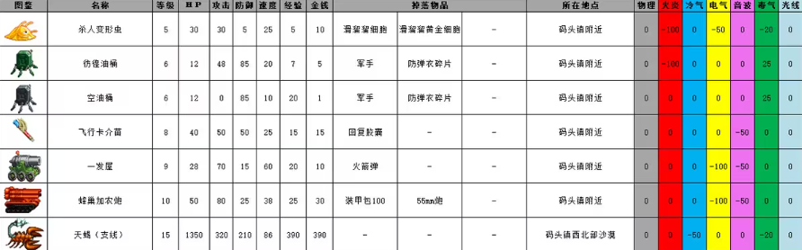 重装机兵2R