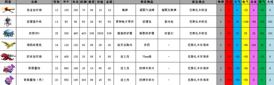 重装机兵2R
