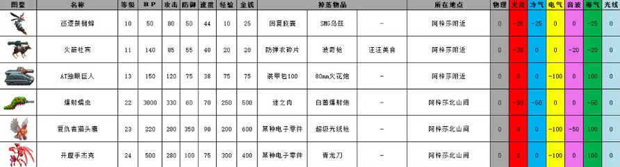 重装机兵2R