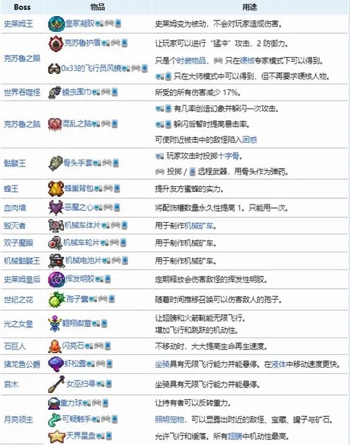 泰拉瑞亚最新版