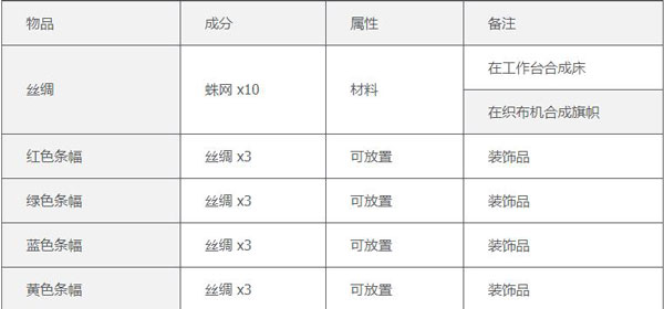 泰拉瑞亚最新版
