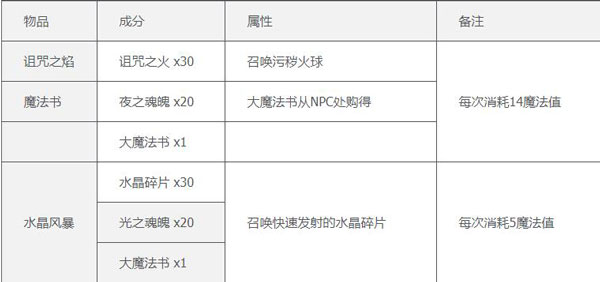 泰拉瑞亚最新版