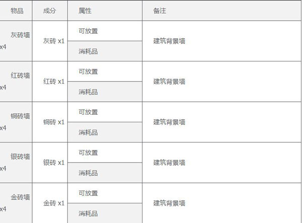 泰拉瑞亚最新版