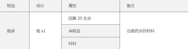 泰拉瑞亚最新版