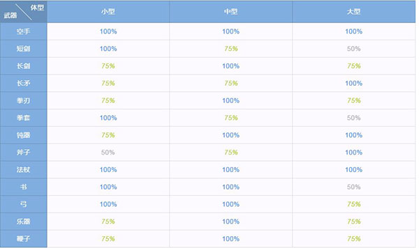 仙境传说RO守护永恒的爱东南亚服