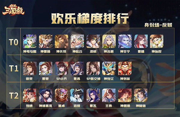 三国杀滥觞自制版