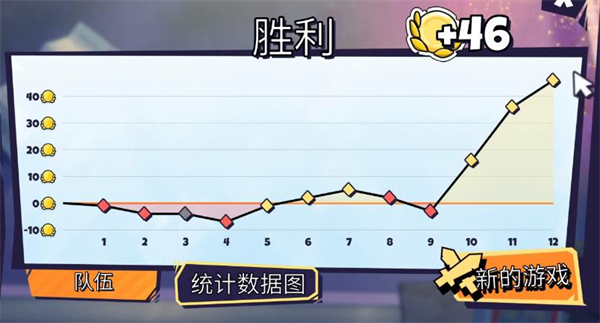 午休战术