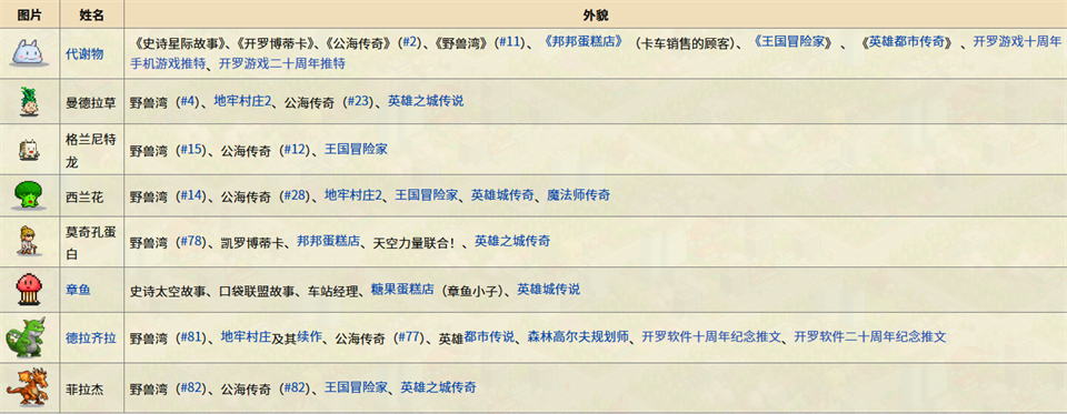 开罗飞空艇探险物语