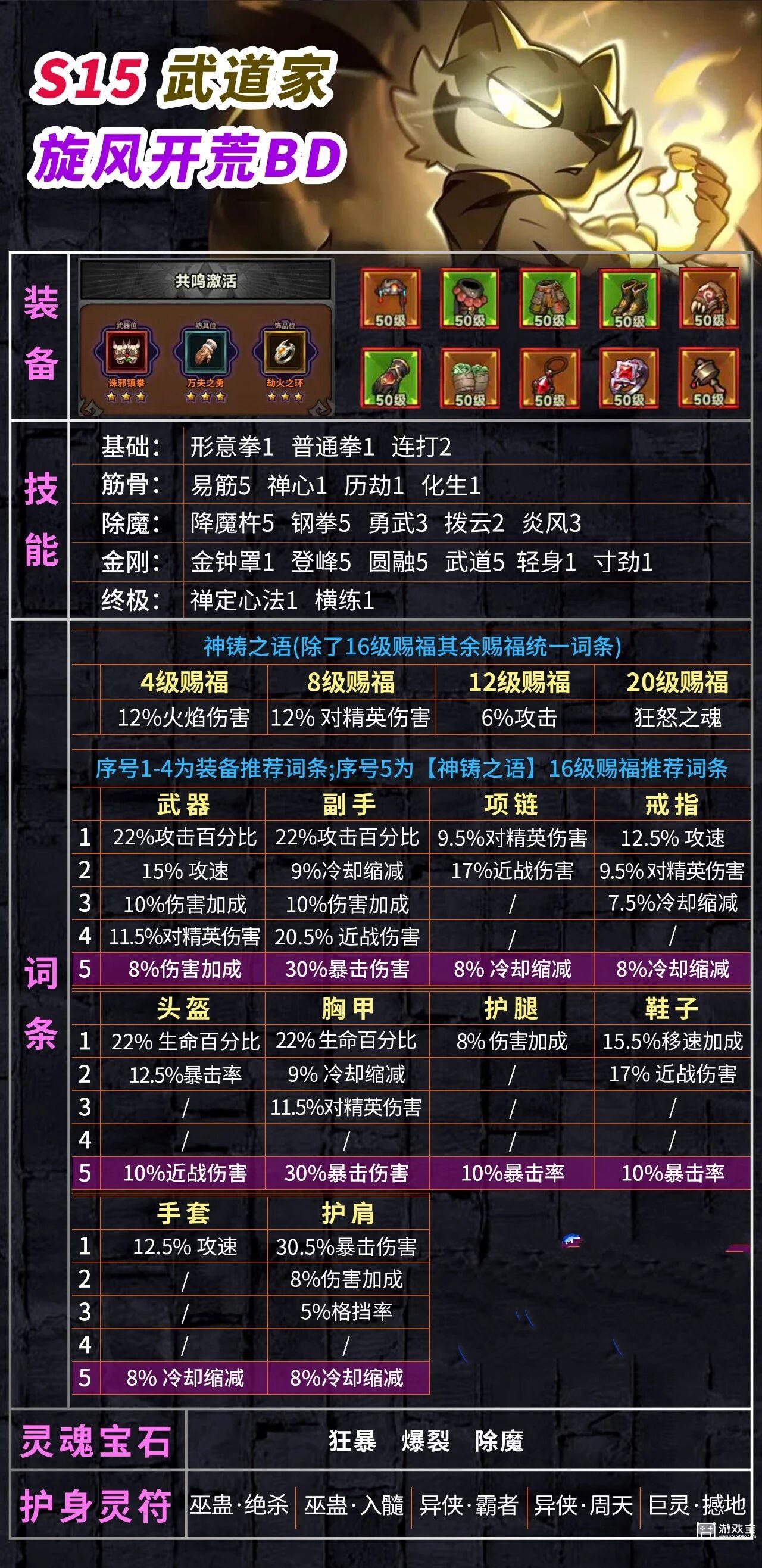 迷雾大陆武道家火旋风流派攻略