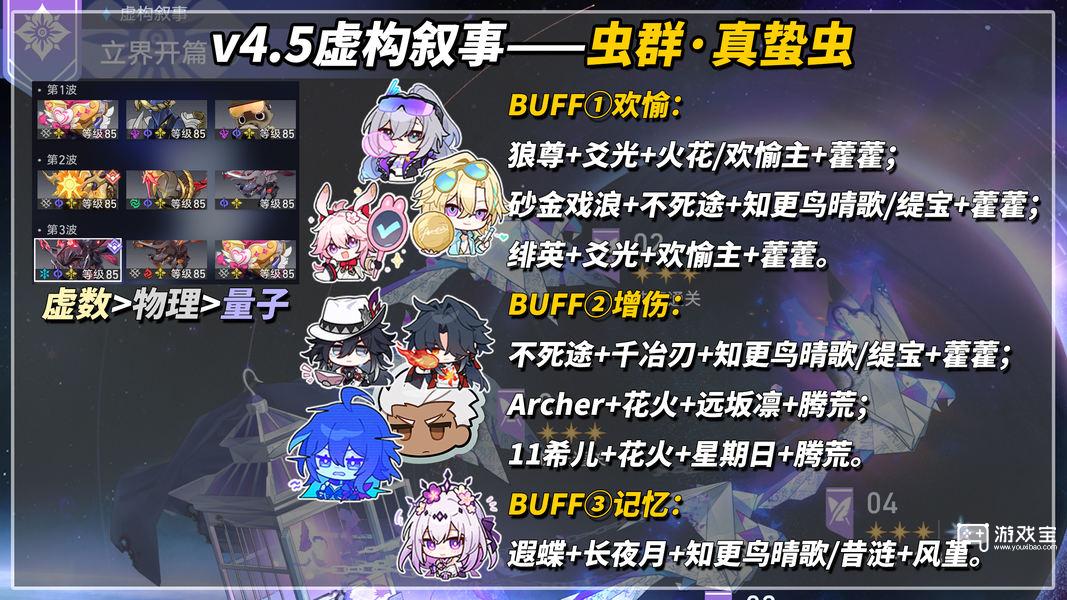 崩坏星穹铁道4.5虚构叙事13支角色配队推荐攻略