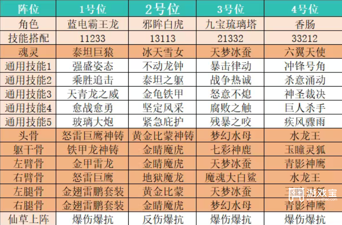 斗罗大陆传承PVE版本T0强势阵容推荐攻略