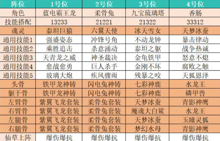 斗罗大陆传承PVE版本T0强势阵容推荐攻略