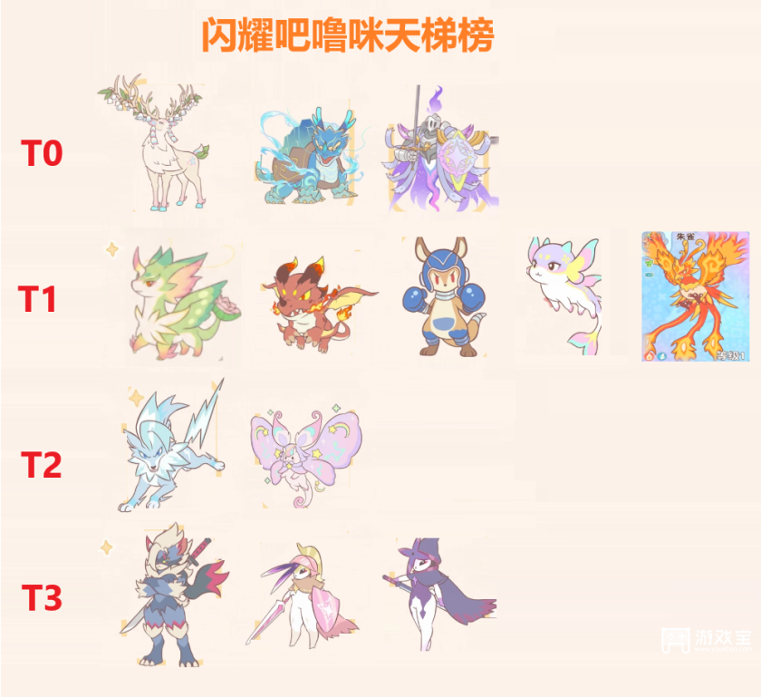 闪耀吧噜咪公测强度天梯榜最新一览