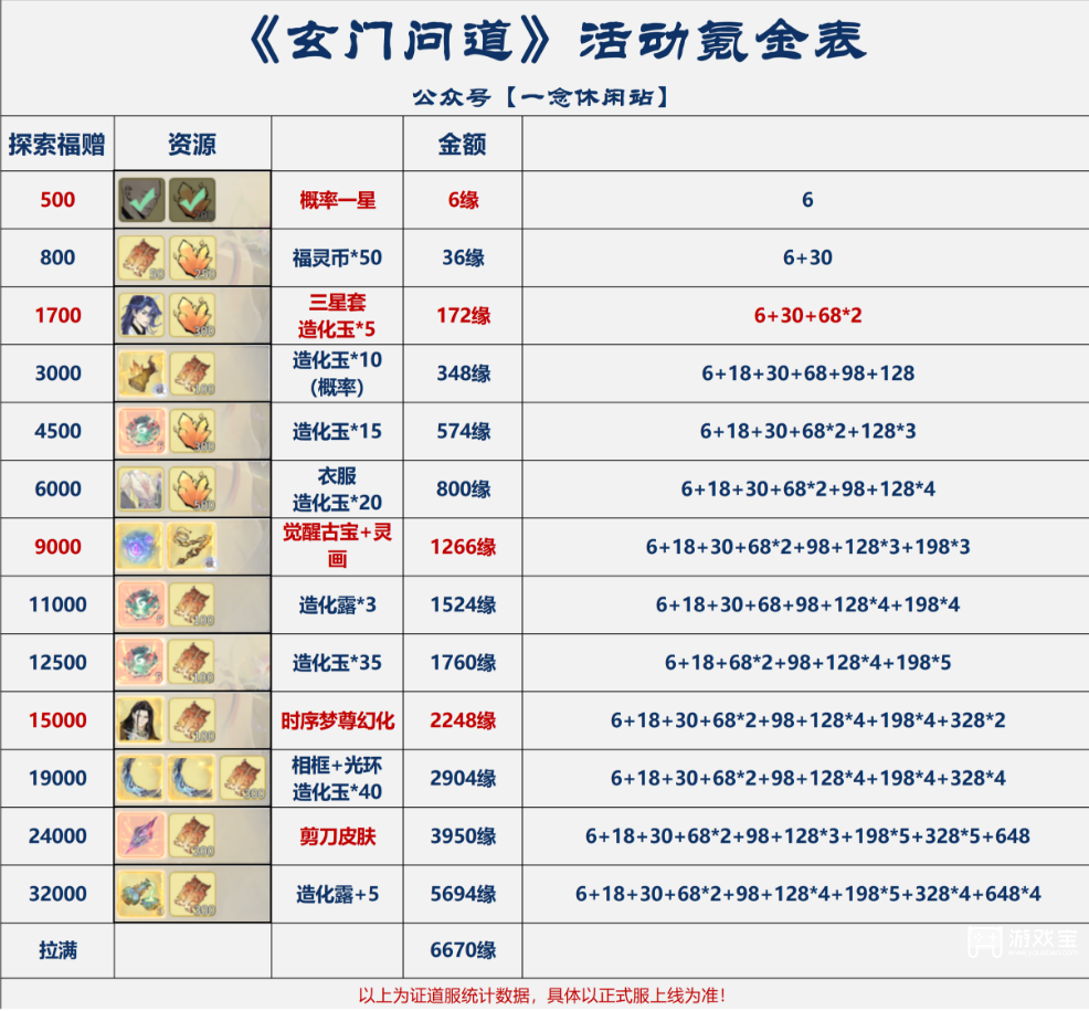 一念逍遥玄门问道国庆活动详细攻略