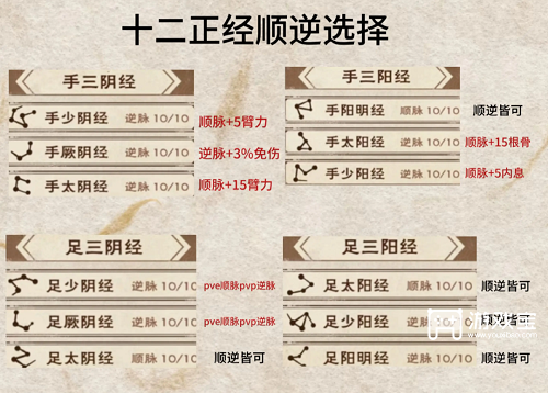 烟雨江湖步惊云超详细攻略