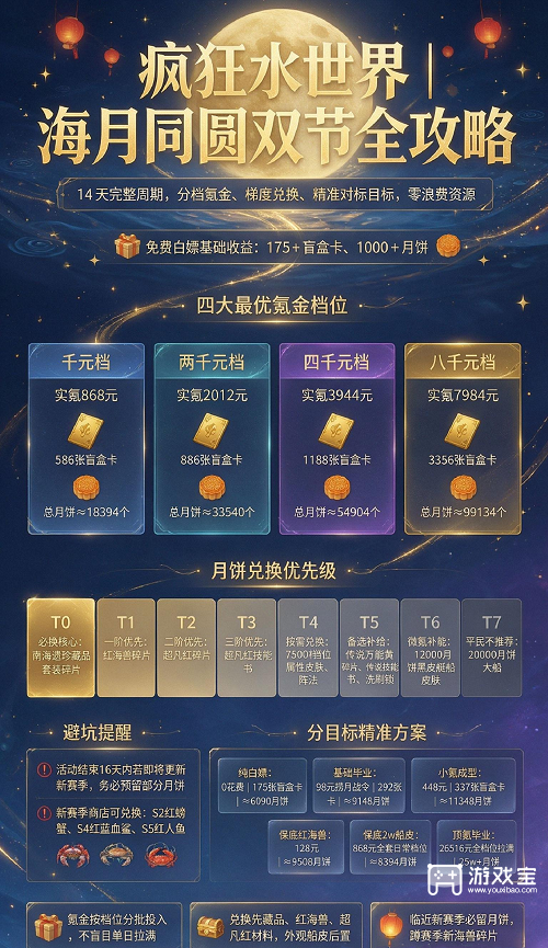 疯狂水世界海月同园欢庆双节攻略