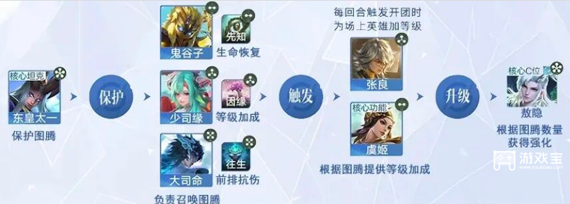 王者万象棋敖隐阵容玩法攻略