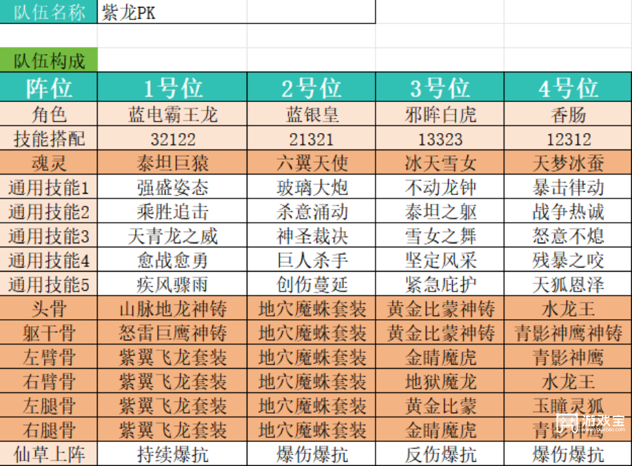 斗罗大陆传承紫龙PVP阵容搭配推荐攻略