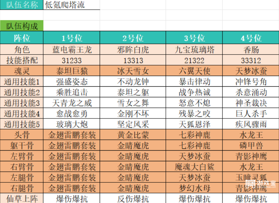 斗罗大陆传承全大陆魂师赛爬塔阵容推荐搭配攻略
